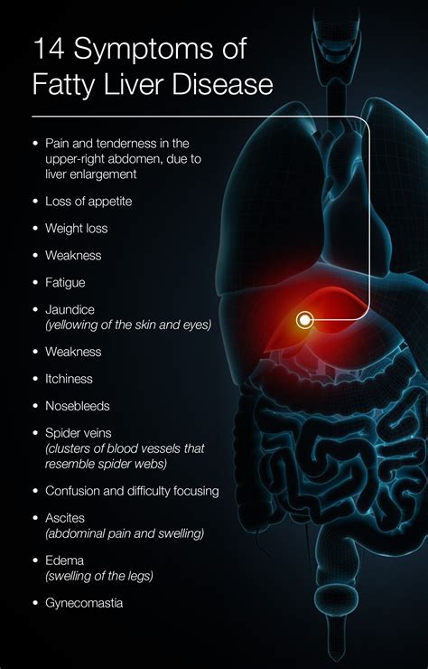 Liver Pain Symptoms Location