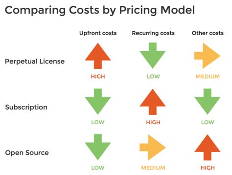 A Guide To Purchasing Software For Your Business