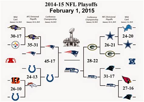 Pack War Corkys 2014 15 Nfl Playoff Predictions Roundup