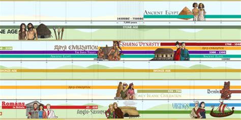 2014 Curiculum Ks2 History Display Timeline Teacher Made