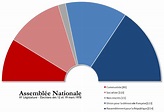 Composition de l'assemblée nationale française par législature