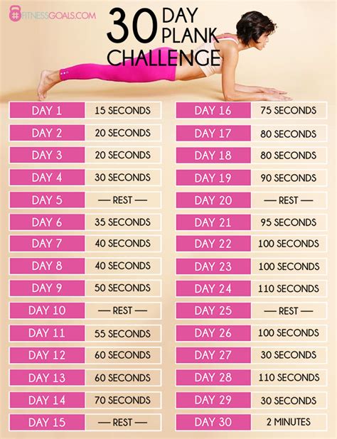 60 Minutes Per Month Plank Challenge March 2017 —
