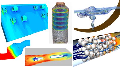 Reacting Flows And Combustion Computational Fluid Dynamics Cfd With