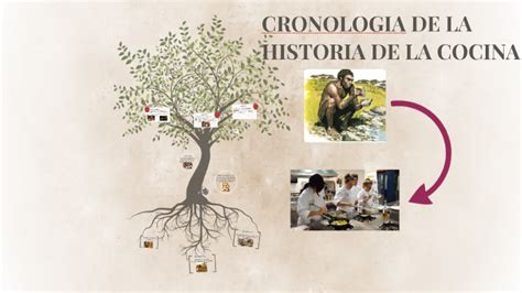 Cronologia De La Historia De La Cocina By Susan Baquero