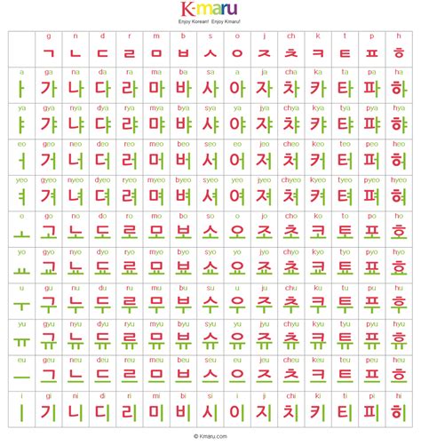 Hangul Chart Korean Alphabet Korean Alphabet Letters Korean Writing