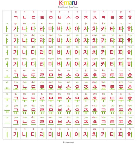 All of the recommendations here contain audio from native speaker so you can hear the correct pronunciation. K-maru Korean Alphabet (Hangul). | Korean alphabet, Korean ...