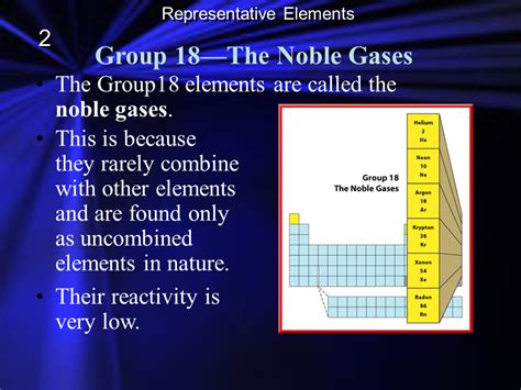 Group 18 The Noble Gases Presentation Chemistry