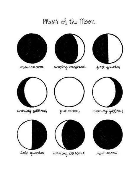 Printable Art Moon Phases Lunar Phases The Moon Astrology Full