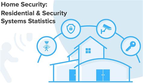 Home Security Residential And Security Systems Statistics Infographic