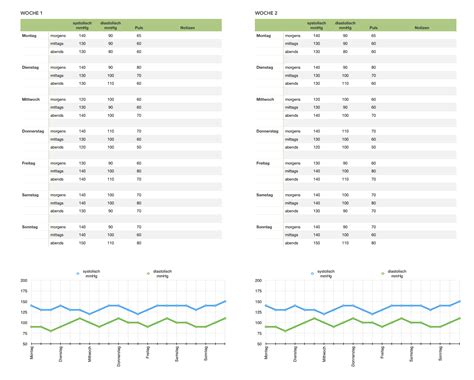 Numbers Vorlage Blutdruck Tabelle Numbersvorlagen De My XXX Hot Girl