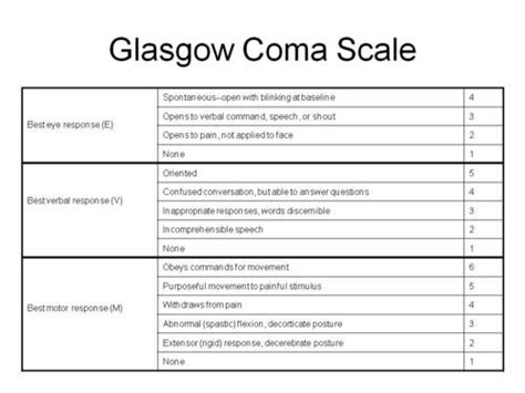Glasgow Coma Scale