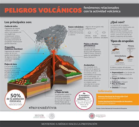 Lista 94 Foto Uno De Los 5 Volcanes De Hawaii Lleno