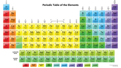 Hd Periodic Table Wallpaper 70 Images