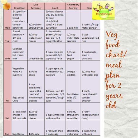 A half cup of boiled, drained spinach contains about 3 mg of iron. Vegetarian Food Chart/ Meal Plan for 2 year old/ 18-24 ...