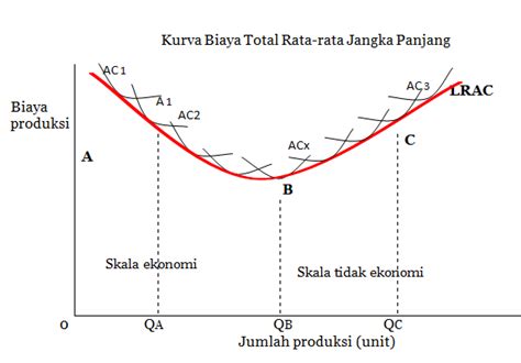 Biaya Produksi Jangka Pendek Dan Jangka Panjang Lembar Edu