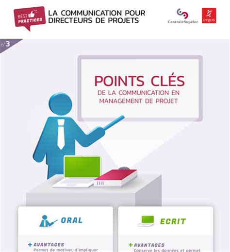 Chefs de projet, comment communiquer efficacement