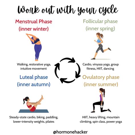 Cycle Syncing Your Workouts Helps You Get A Variety Of Movement In Over The Weeks And Keeps You