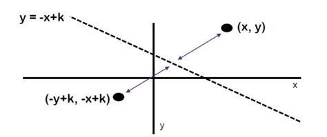 materi transformasi geometri rumus dan pembahasan