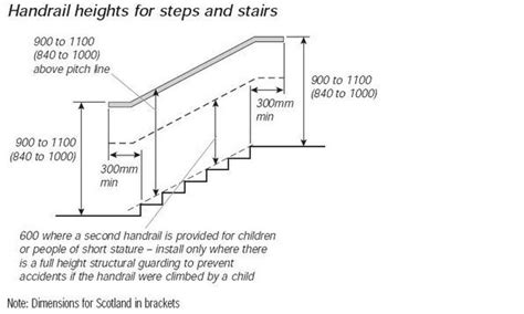 The standard handrail height depends on the elevation and the area of your home. Pin by Bekir Morina on 1 - dimensions | Stair handrail ...