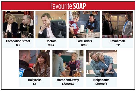 Vote For Your Favourite Soap — Tv Times Awards 2022 What To Watch