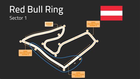 Red Bull Ring Track Guide Sector 1
