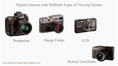 3 Types Of Digital Cameras