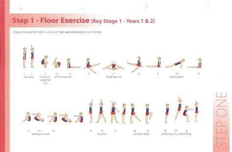 Move More Key Steps Gymnastics Years 1 And 2 Move More
