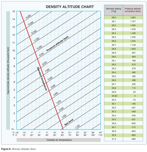 Cfi Brief Density Altitude Learn To Fly