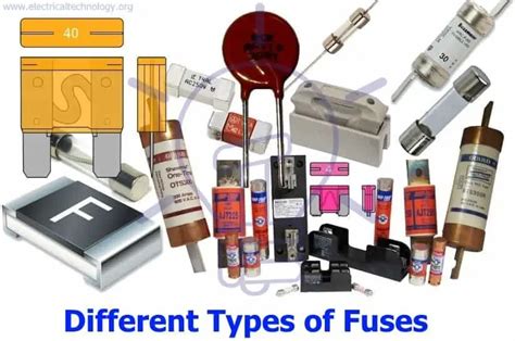 Let A Glance On Fuse And Types Of Fuses One By Zero Electronics