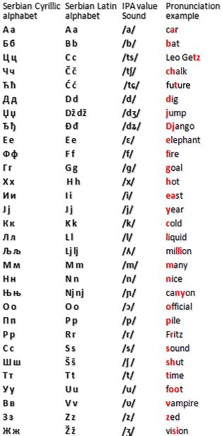 Cyrillic Cursive Serbian Serbian Cyrillic Alphabet Freebie Language