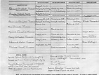 Family tree of the Harry S. Truman ancestral lines: Edmund Armstead ...