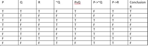 Fajarv P And Q Truth Table