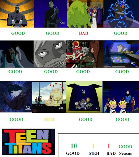 Teen Titans Season 3 Scorecard By Titansfan54 On Deviantart
