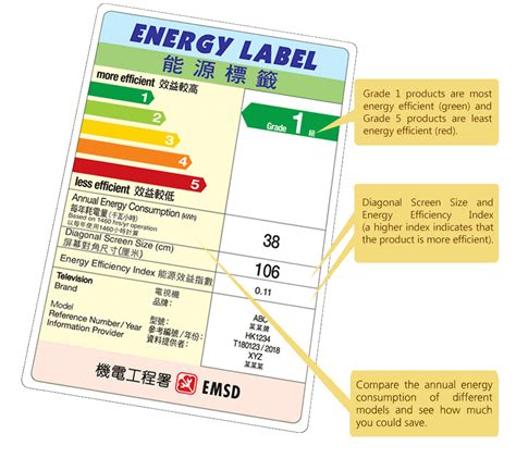 Many people might just accept that a new air conditioner will increase their energy bills, but you've heard that there's another option — one that will both keep your family. Energy Label Net | 能源標籤網