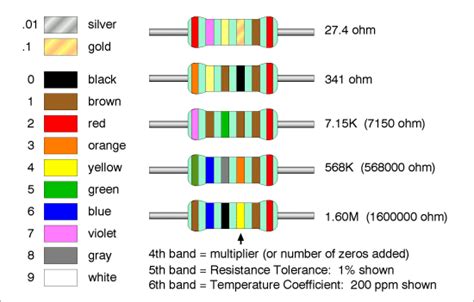 2k Resistor Color Code Herofcb