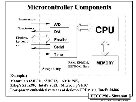 Ppt Microcontroller Basics Powerpoint Presentation Free Download