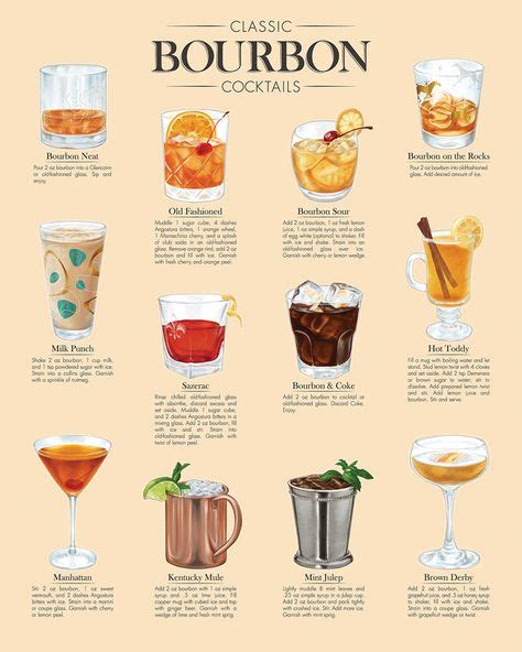 610 Imbibe Ideas In 2021 Yummy Drinks Fun Drinks Cocktail Drinks