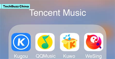 Tencent Music Entertainment A Good Target For Growth Stock Nysetme