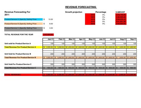 Sales Forecast Spreadsheet Template Excel Db Excel Com