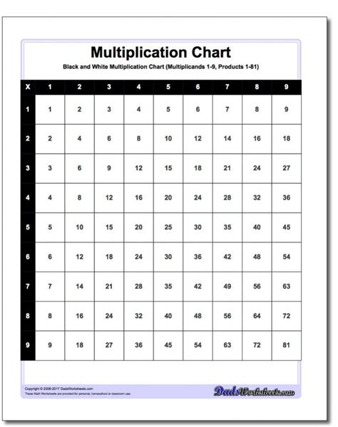 Printable Multiplication Flash Cards 1 12 Printable Card Free
