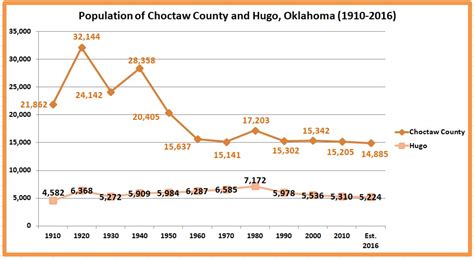 Retiring Guys Digest Population Loss In Rural Oklahoma Choctaw County