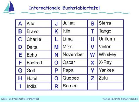 Funk Alphabet Funkalphabet Deutschland Succed