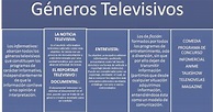 Television 1: Géneros televisivos.
