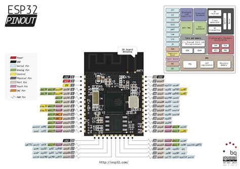 Esp32 Development Boards For Wi Fi Communication Behind The Scenes