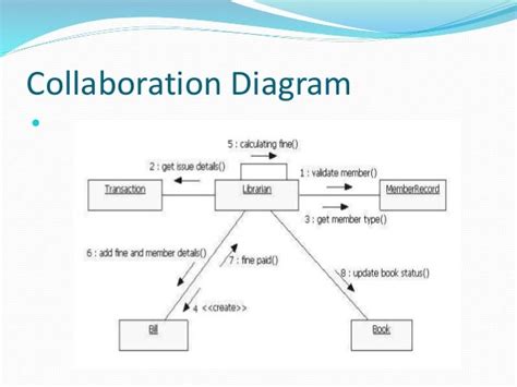 Diagram Software Architecture Diagram For Library Management System