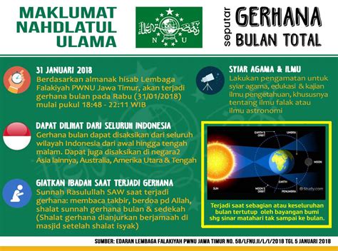 Akan terjadi gerhana bulan total. Cara Melaksanakan Sholat Gerhana Bulan | Aswaja NU Center ...