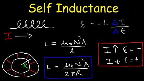 Self Inductance Of Inductors And Coils Solenoids And Toroids Physics Youtube
