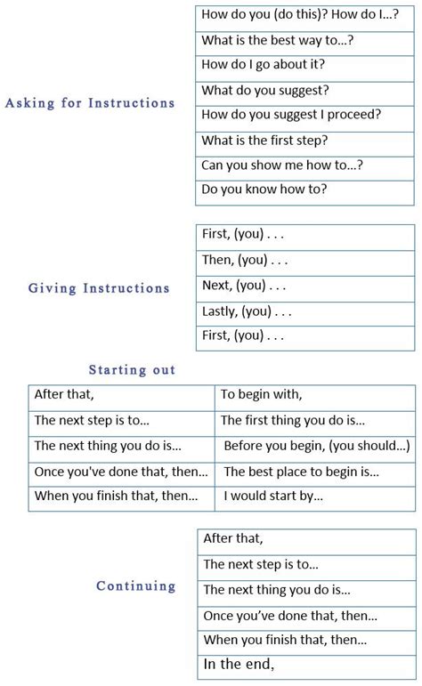 Asking And Giving Instructions In English Learn Englishenglish