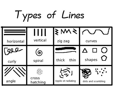 Types Of Lines In Art