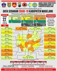 Magelang Tambah Satu Pdp Meninggal Pemerintah Provinsi Jawa Tengah